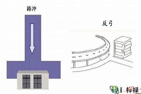 路冲房子破解